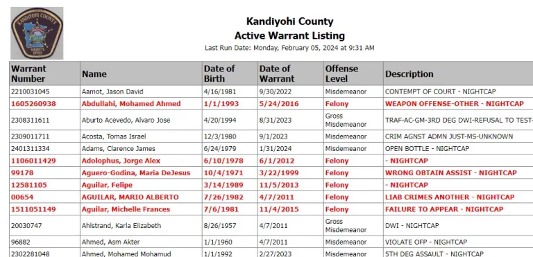 Kandiyohi County Jail Roster